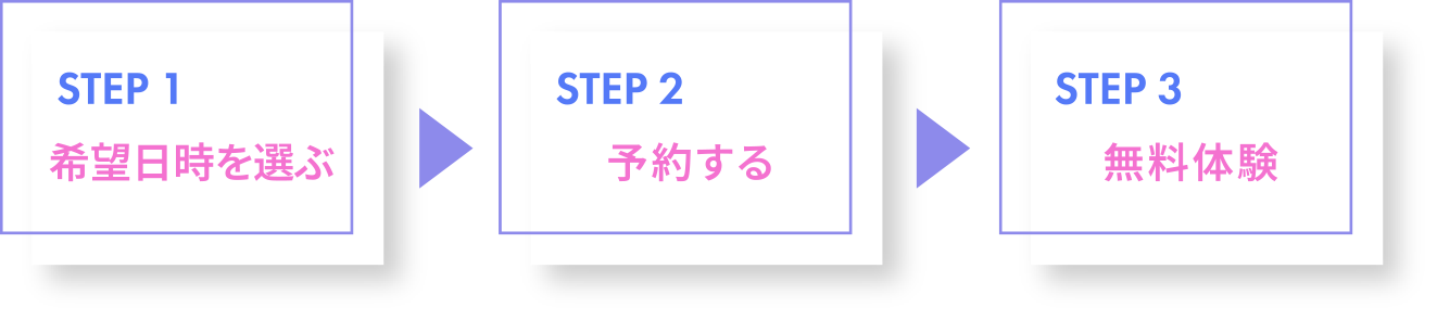 希望日時を選ぶ→予約する→無料体験